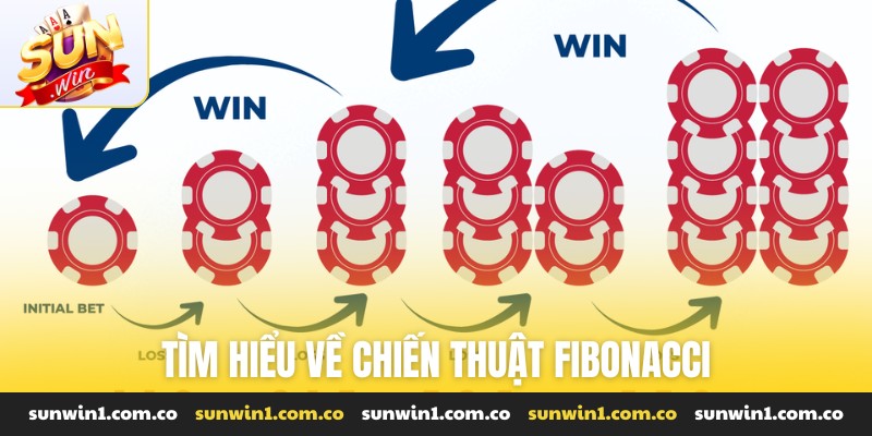 Tìm hiểu về chiến thuật fibonacci